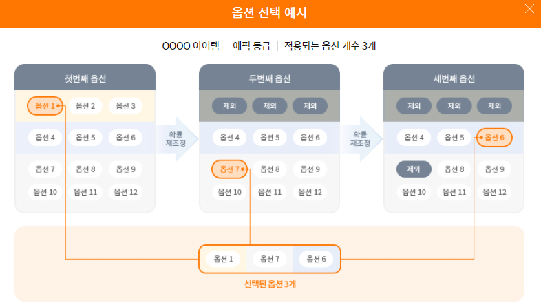 메이플스토리2 고객센터 - 고객센터 | 넥슨