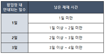 메이플스토리M - 고객센터 | 넥슨